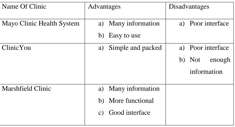 Table 2.2.2.1 summary the advantage and disadvantage of comparison between three 