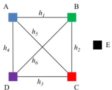 Fig. 2. System model of 4 legitimate nodes (A, B, C and D) and one passive eavesdropper (E).