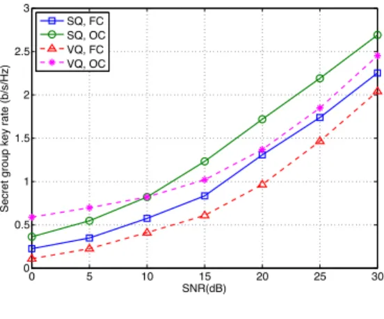 Fig. 4. Key disagreement rate