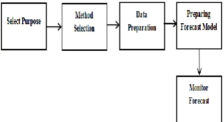 Figure 2: Steps in discontinuity identification 