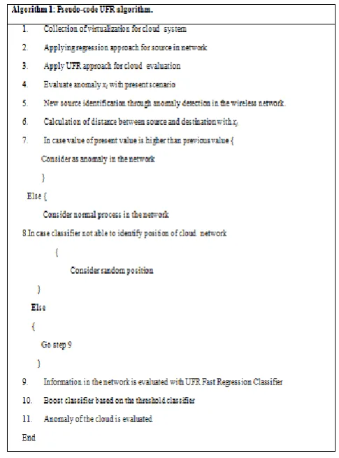 Figure 3: Flow Chart of UFR  