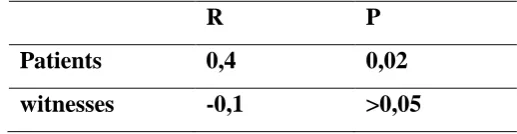 Table 3: Performance of children tested against three calibrations. 