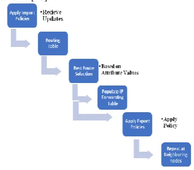 Fig. 6: Rerouting Traffic to incorrect exit (Source: 