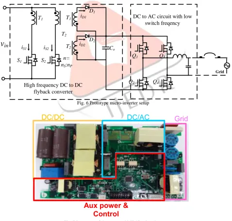 Fig. 7 Prototype of the proposed MIMO micro-inverter Table 1 Design parameter of the prototype micro-inverter  