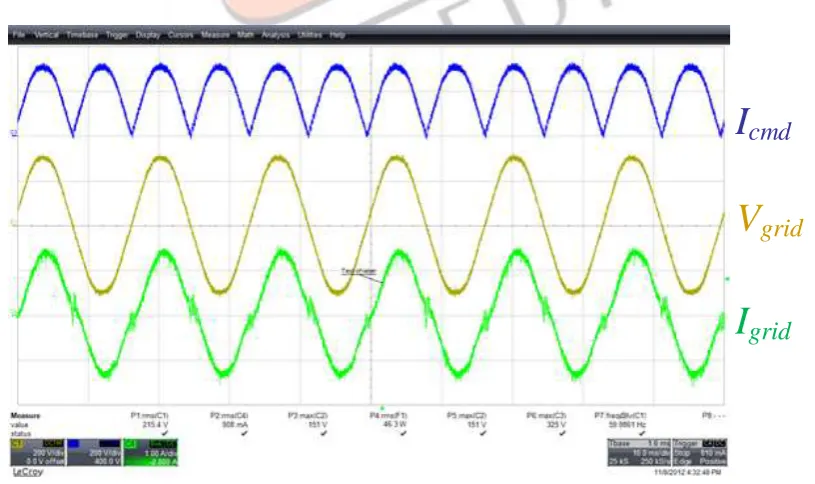 Fig. 8 Experimental results under continue mode 