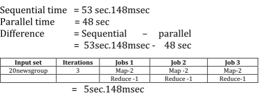 Table-8: Elapsed times between processes 