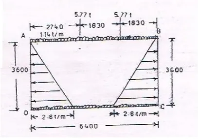 Table -1: Input data  