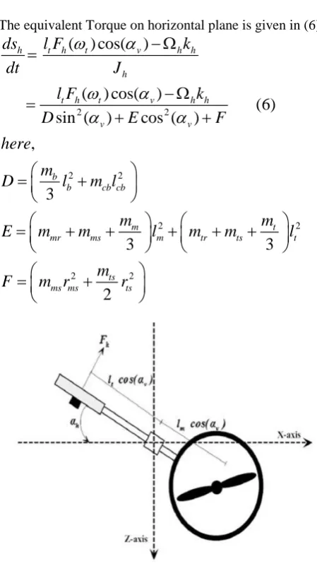 Fig. 5. Forces on TRMS for horizontal plane  