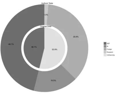 Figure 1: Cofinancing Breakdown of GEF Project #1125