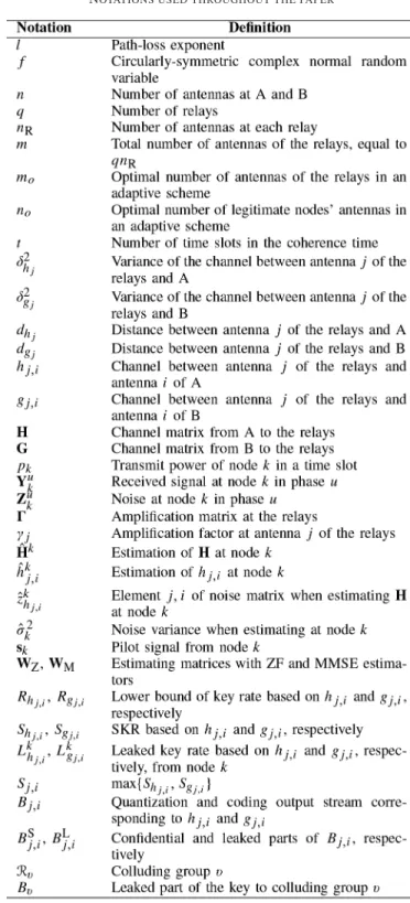 Table I summarizes the notations used in this paper.