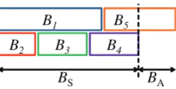 Fig. 4. To arrange the bit streams leaked to different colluding groups, they are optimally paired in a parallel way.