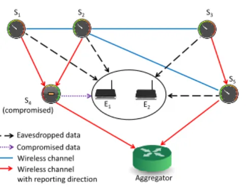 Fig. 1. The system model