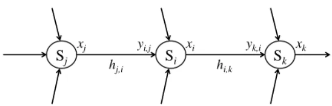 Fig. 2. A part of the reporting tree where S j and S i are respectively child nodes of S i and S k .