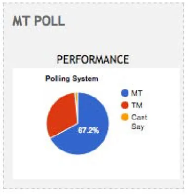 Figure 2: Polling system in CATaLog online