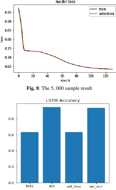Fig. 8: The 5, 000 sample result  