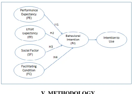 table 3. Among the respondent majority of them are the daily users of the smart phone their learning