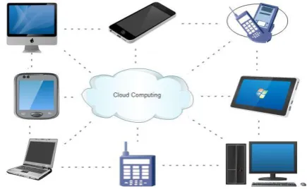 Figure 1: Cloud computing architecture 