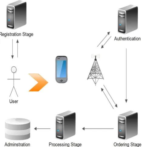 Figure 3: Earlier mobile computing model  