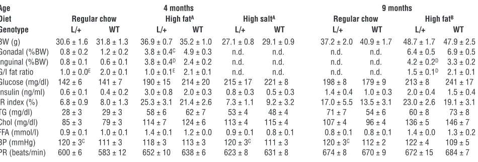 Table 1