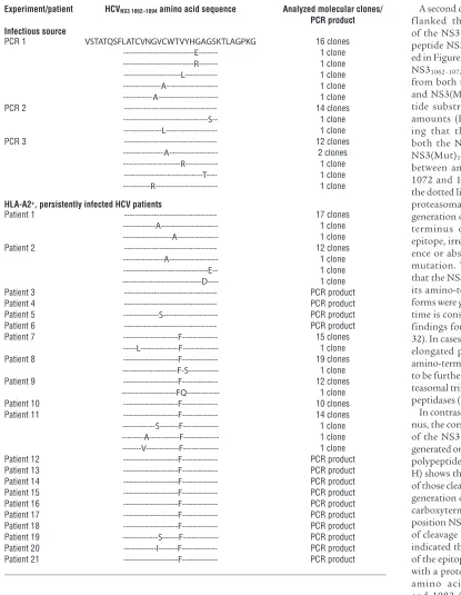 Table 1HCV NS3
