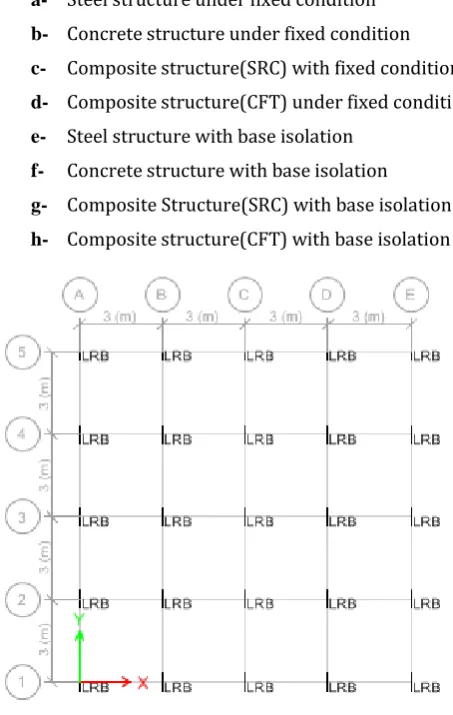 FIG. 1: Plan view of building for all models 