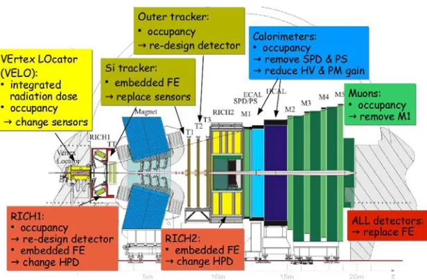Figure 5. Cartoon of the tracking system with the deﬁnition of the track depending on which sub-detector is usedfor its identiﬁcation.