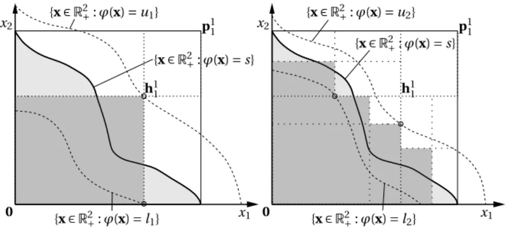 Figure 5: An illustration of Theorem 5 for d = 2, n = 1 (left) and n = 2 (right). The dark grey area identifies the sets B 1 = Q 1 1 (left) and B 2 = (Q 1 1 ∪ Q 2 3 ∪ Q 2 3 ∪ Q 42 ) \ Q 2 1 (right)