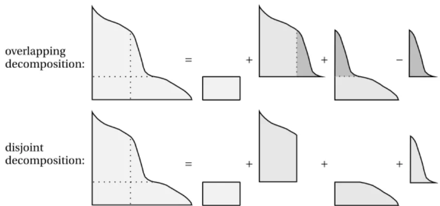 Figure 8: An illustration of the two decompositions (38) and (39) .