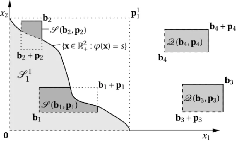 Figure 1 illustrates (3) and (1) as well as (4) for d = 2. Defining S 1 1 = S (0, p 1 1 ) and recalling that X is non-negative, (4) implies that