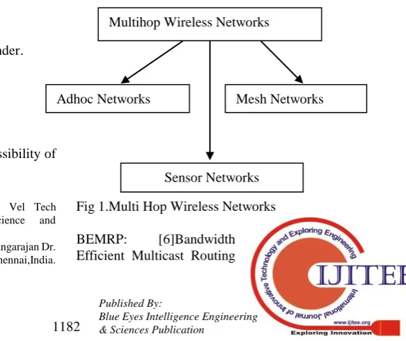 Fig 1.Multi Hop Wireless Networks  BEMRP: 