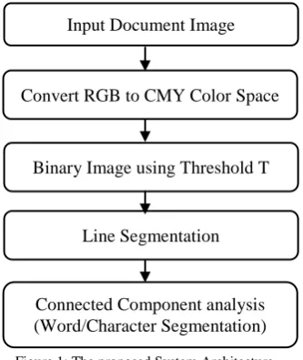 Figure 1: The proposed System Architecture. Lin et. al., [6] proposed a hybrid technique to segment & 