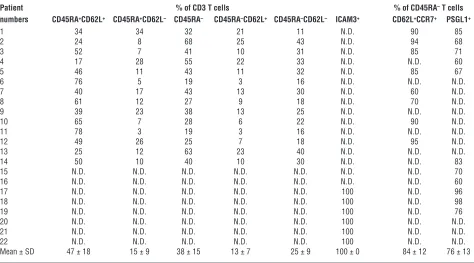 Table 1