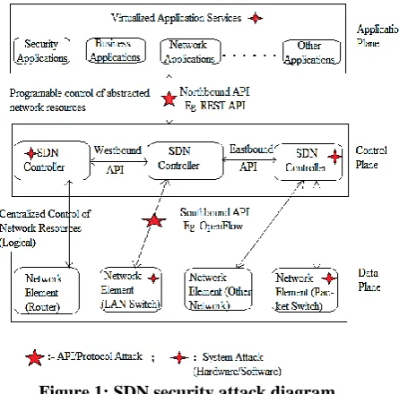 Figure 3: Conceptual block diagram of proposed work 