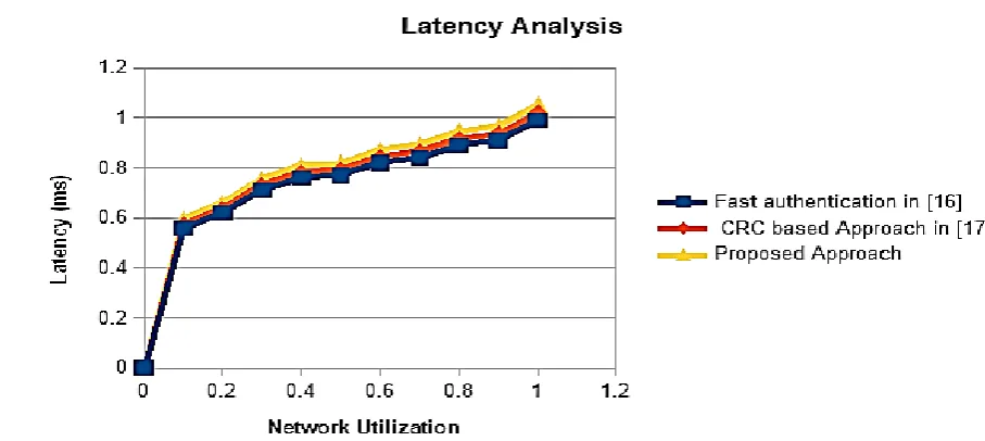 Figure 5: Mininet Implementation 