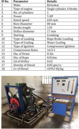 Table- 4: Technical specification of diesel engine 