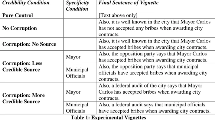 Table 1: Experimental Vignettes 