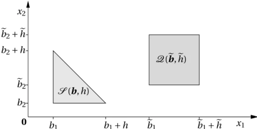 Figure 4.1: An illustration of the simplex S (b, h) and the square Q(e b, e h) for some b = (b 1 , b 2 ), e b = (eb 1 , eb 2 ) ∈ R 2 and h, e h > 0
