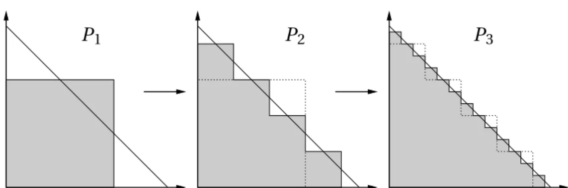 Figure 4.3: A graphical representation of P 1 , P 2 and P 3 . The values of these estimators is indicated by probability mass in the grey area