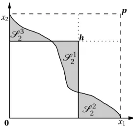 Figure 4.6: An illustration of (4.3), the decomposition of S (0, p) into a hyper- hyper-cube and three smaller quasisimplexes.