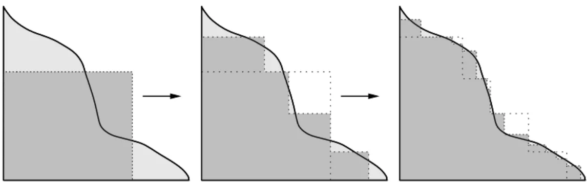 Figure 4.7: An illustration of the first three GAEP iterations. The shadowed rect- rect-angles define the estimates P 1 , P 2 and P 3 .