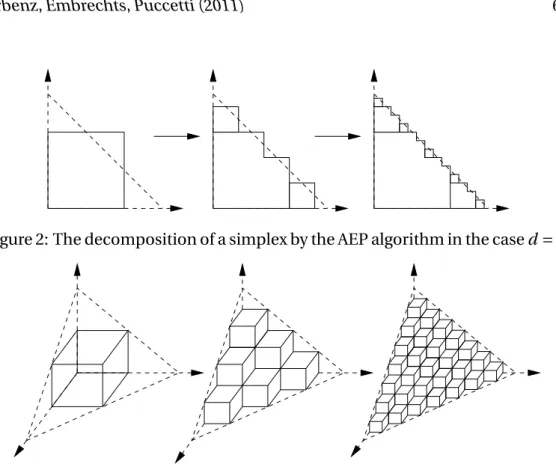 Figure 2: The decomposition of a simplex by the AEP algorithm in the case d = 2.