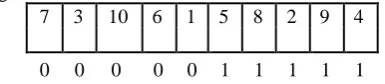 Fig. 2 Shows the two different solutions having 10 cells.  