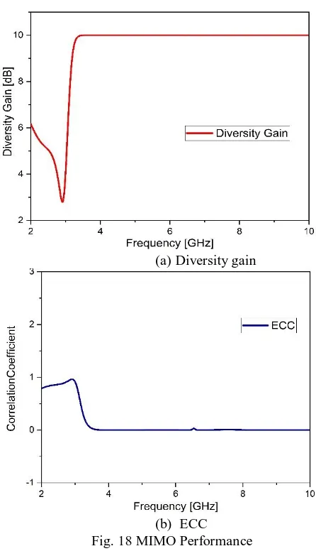 Fig. 17  reflection coefficients for change in length of the ground   