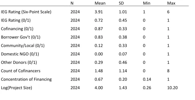 Table 2.  Summary statistics. 