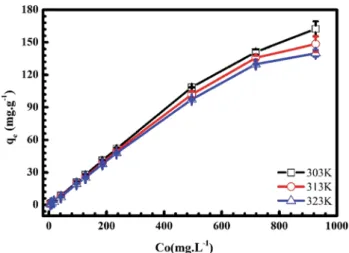 Fig. 5 UV-Vis spectra of MB before and after the adsorption at di ﬀerent times (a) and eﬀects of time on the adsorption of MB and Cr( III ) onto pomelo fruit peel (b) (shaking speed ¼ 240 rpm, pH ¼ 10 of MB and pH ¼ 5 of Cr( III ), error bar ¼ SD, n ¼ 3).