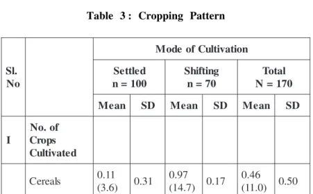 Table 3 : Cropping Pattern