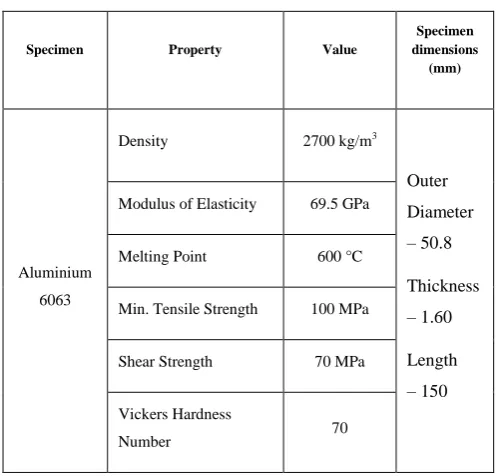 Table -1: Properties of tube materials and specimen dimensions  