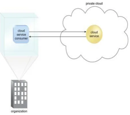 Fig. 3: Hybrid Cloud [21] 
