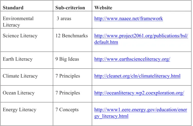 Table 1.  Literacy guiding areas for support of  formal and informal marine science education 