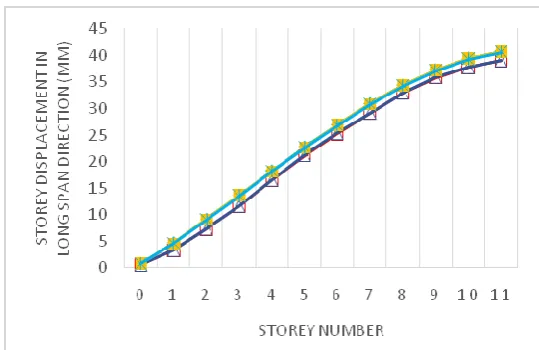 Fig. 1: Shear Wall  